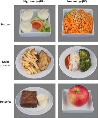 Implementation of a New Food Picture Database in the Context of fMRI and Visual Cognitive Food-Choice Task in Healthy Volunteers